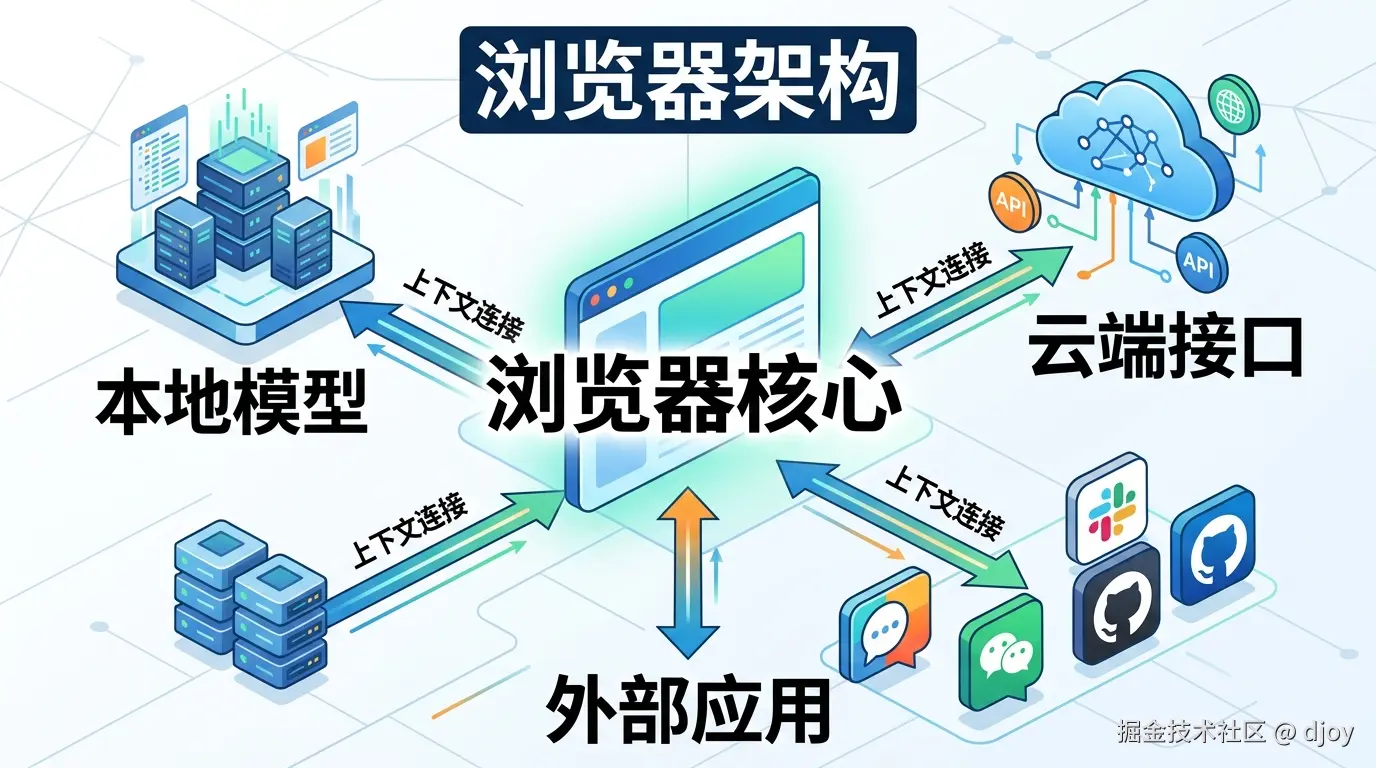 配图