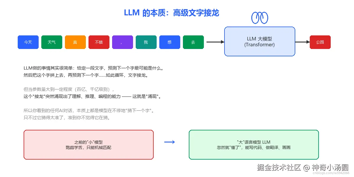 02_llm_token