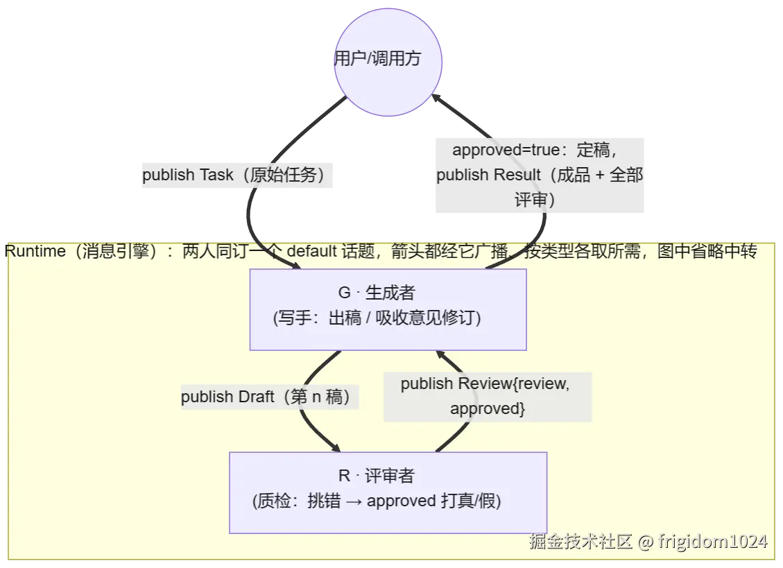 mermaid diagram