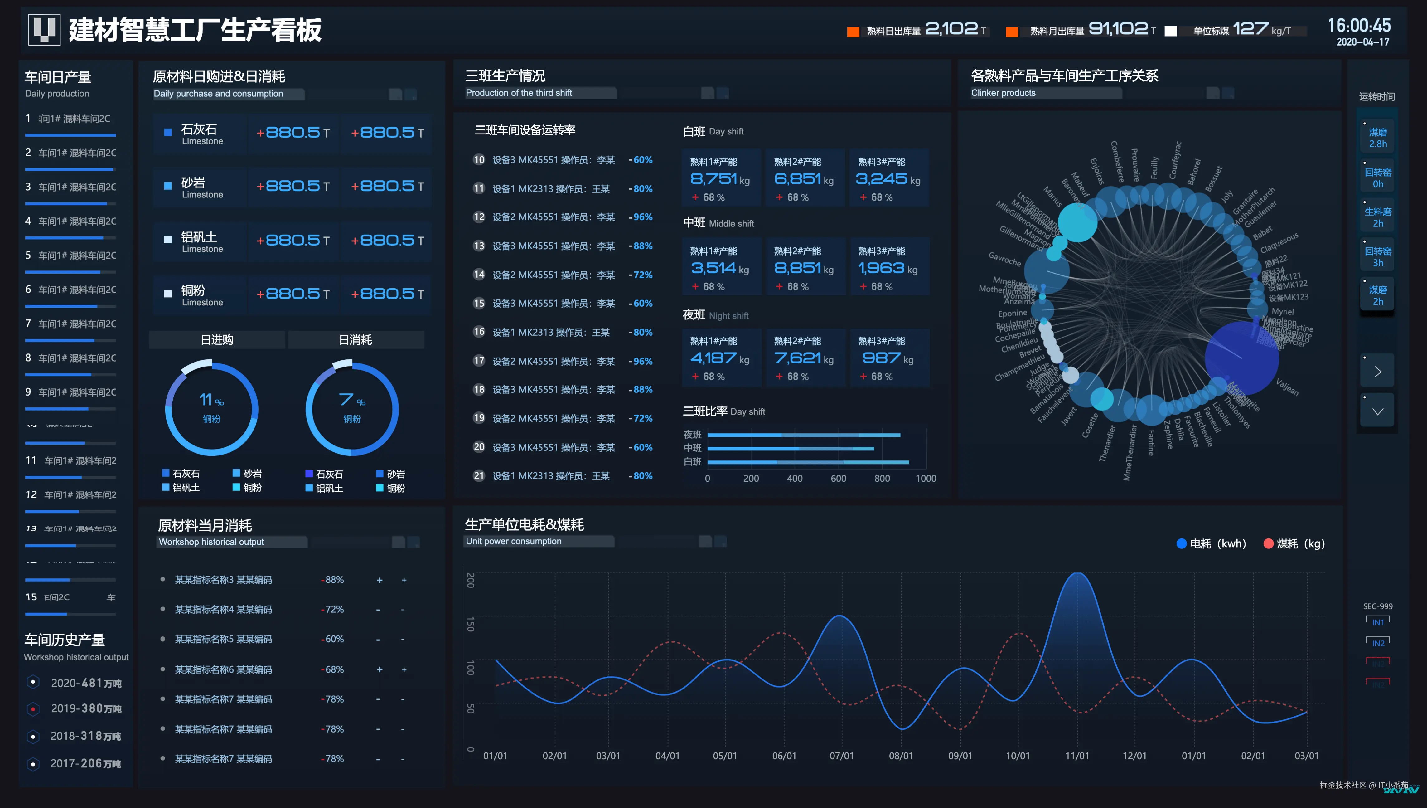 生产进度模块Web截图