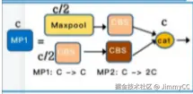 MP 下采样模块示意