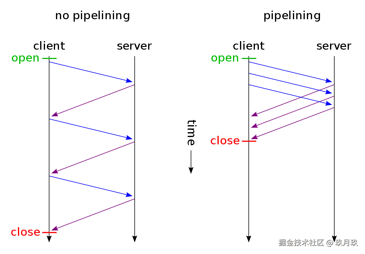 1200px-HTTP_pipelining2.svg.png
