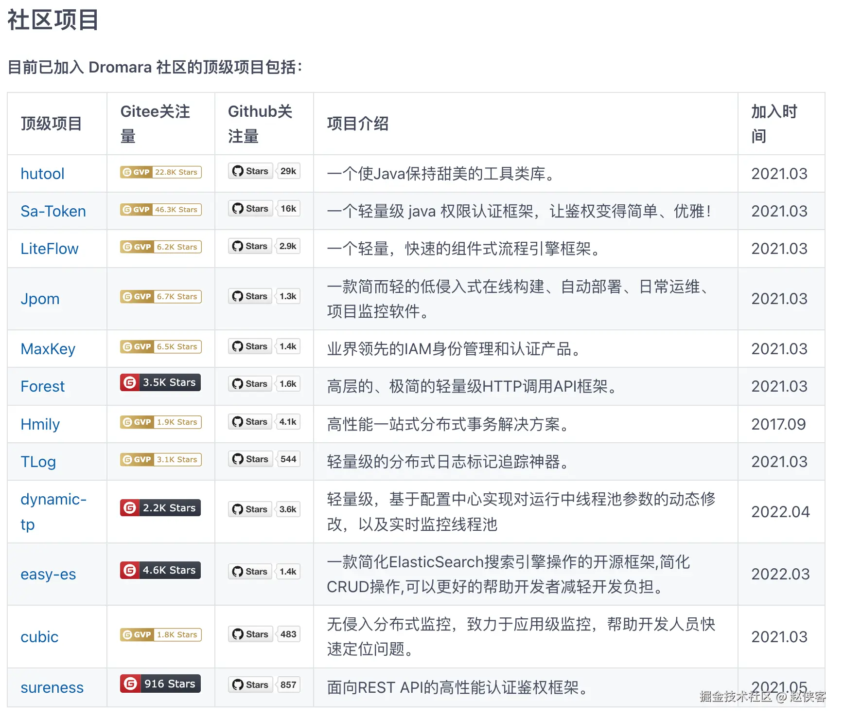  Dromara 社区的顶级项目