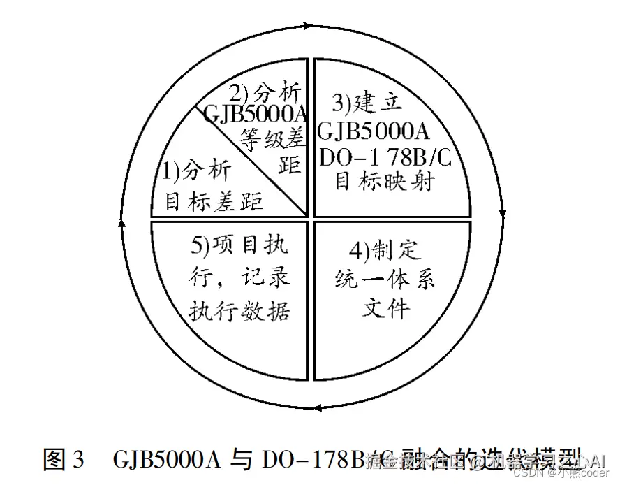 [外链图片转存失败,源站可能有防盗链机制,建议将图片保存下来直接上传(img-yFctskWO-1665241842089)(C:\Users\10521\AppData\Roaming\Typora\typora-user-images\image-20221008222953366.png)]
