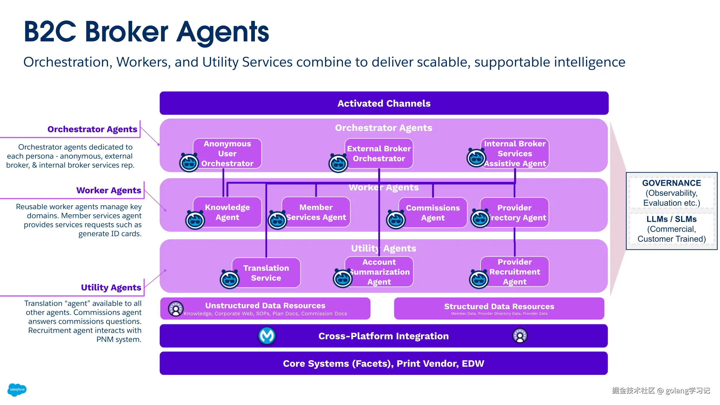 Coordinator 工作界面