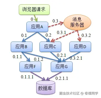 链路追踪1.png