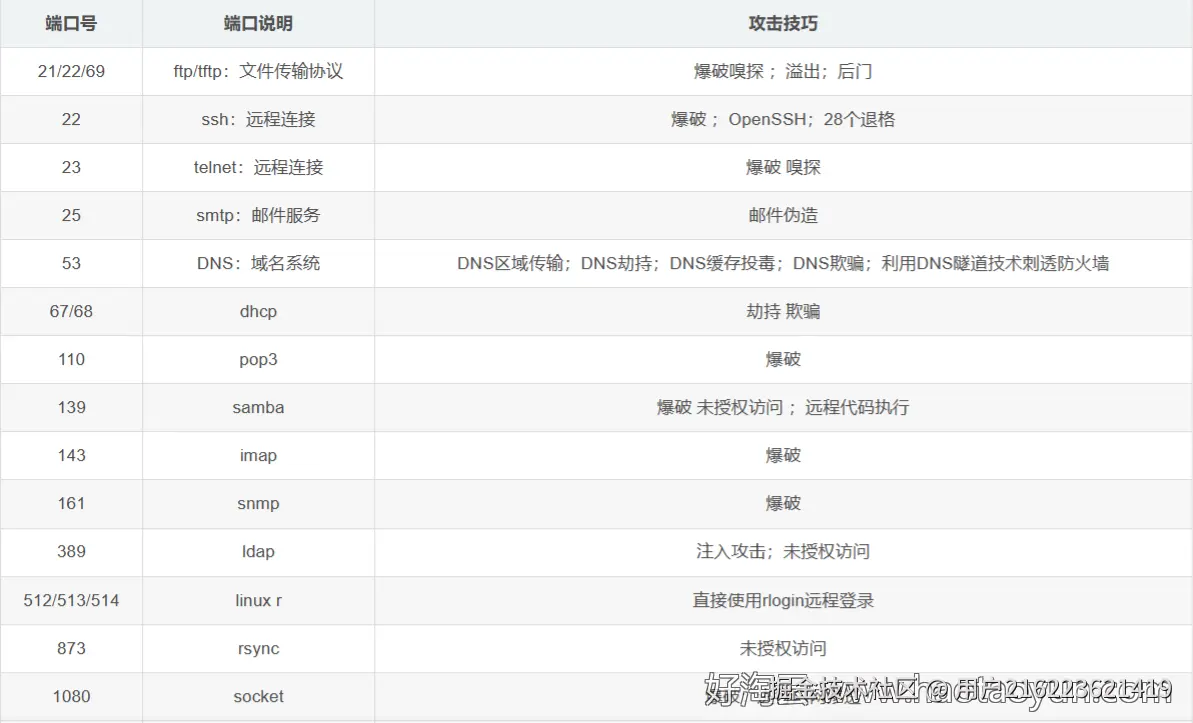 万字长文解析：构建从域名发现到框架识别的信息收集兵器谱