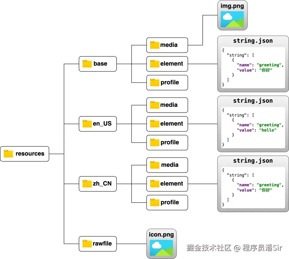 请添加图片描述