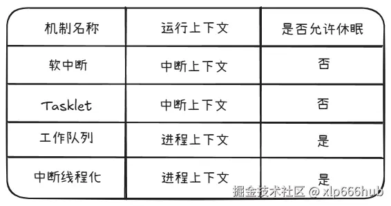 1. 下半部对比.png