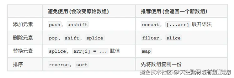 react 改变数组state逻辑