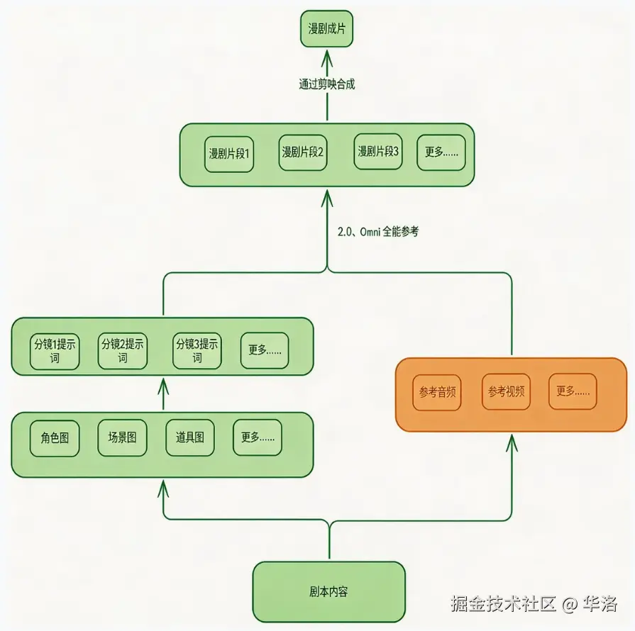 liucheng.png