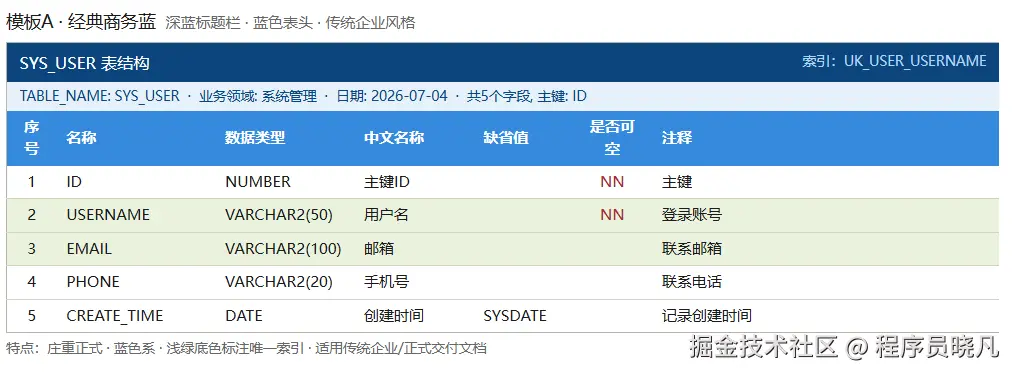 模板A