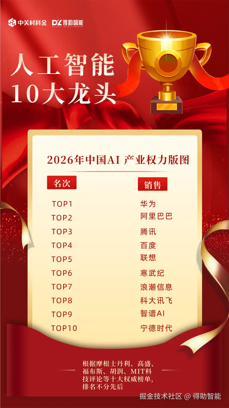 人工智能10大龙头公司.png