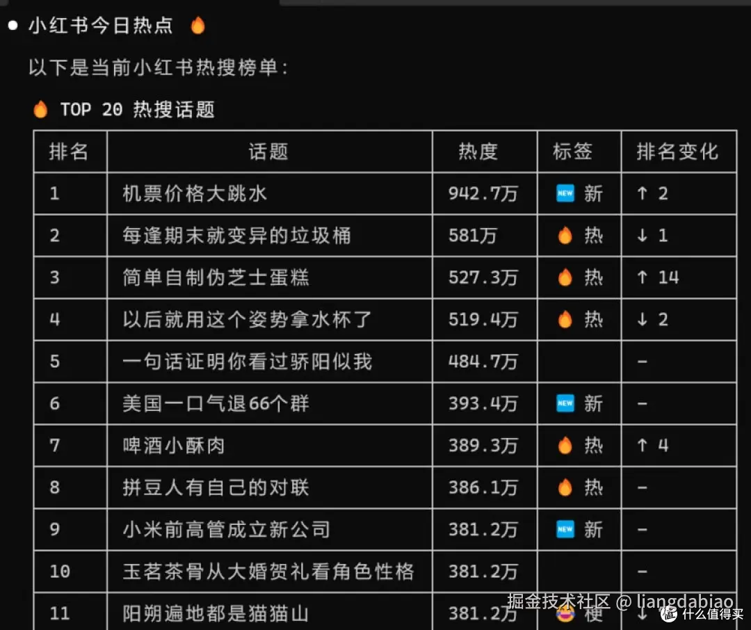开源DIY一个文档全接口转Claude code skill - 轻松调研社交平台