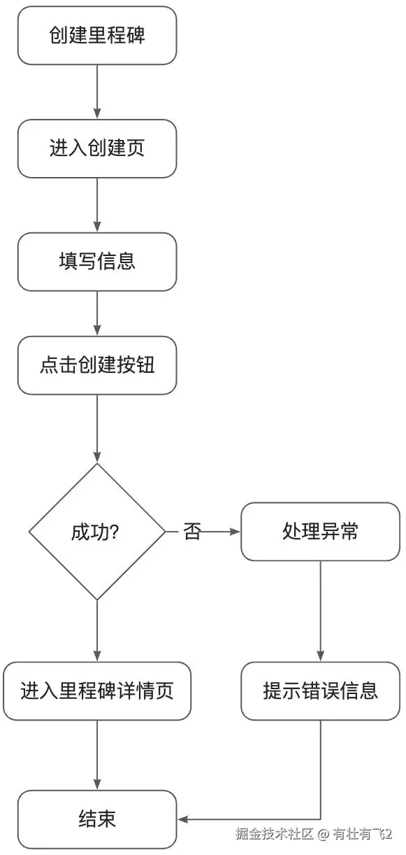 画板