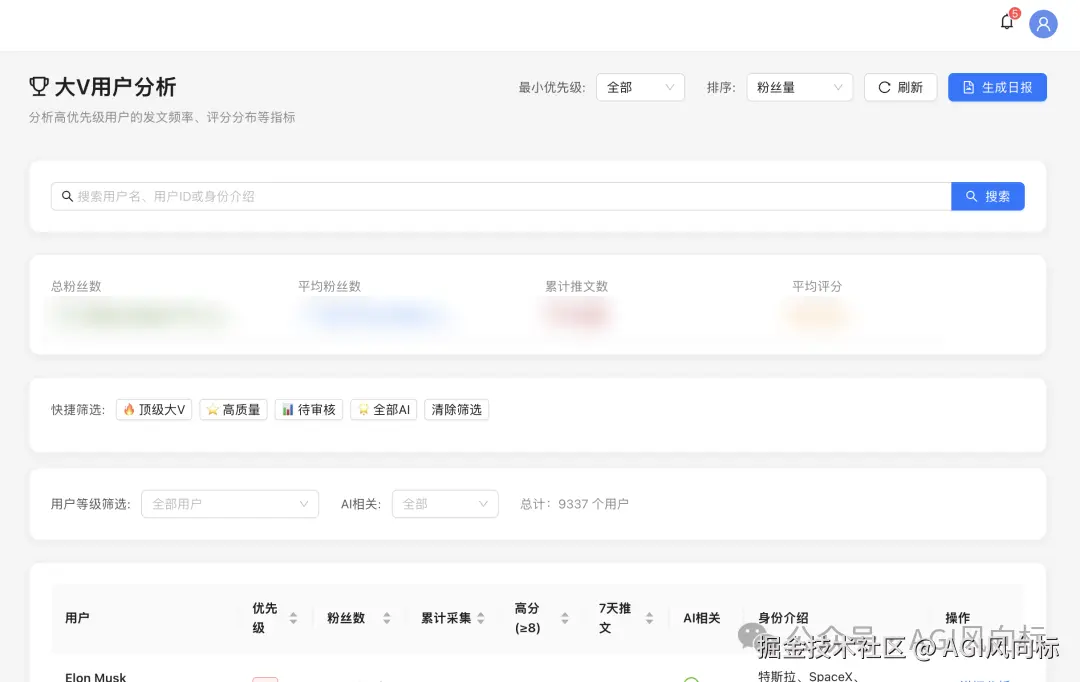达人分析系统