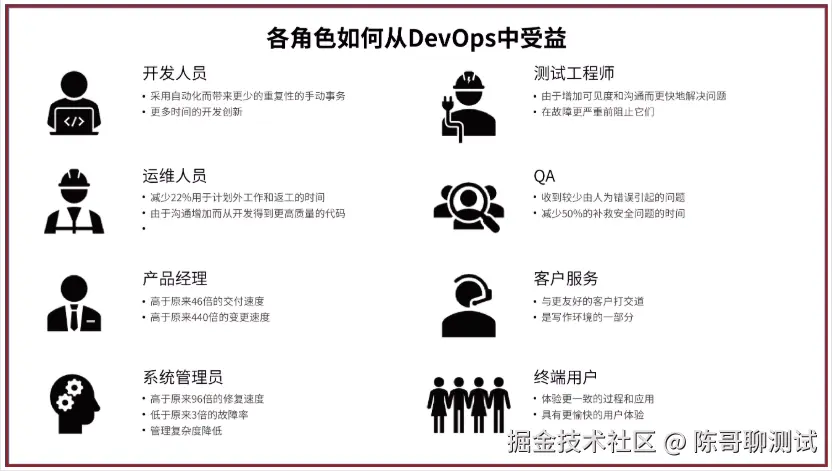devops-2