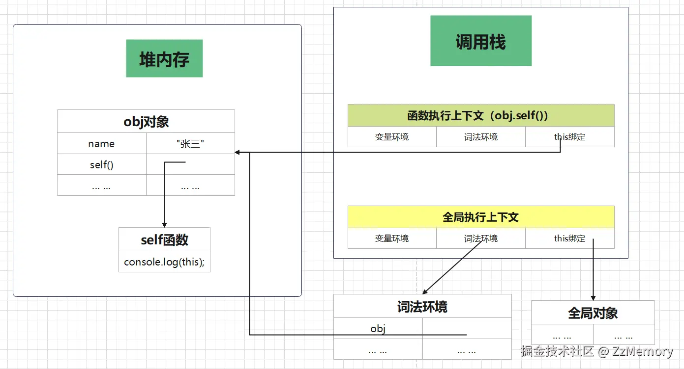 图2 隐式绑定.png