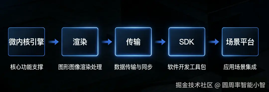 iMLite Map 架构图.png