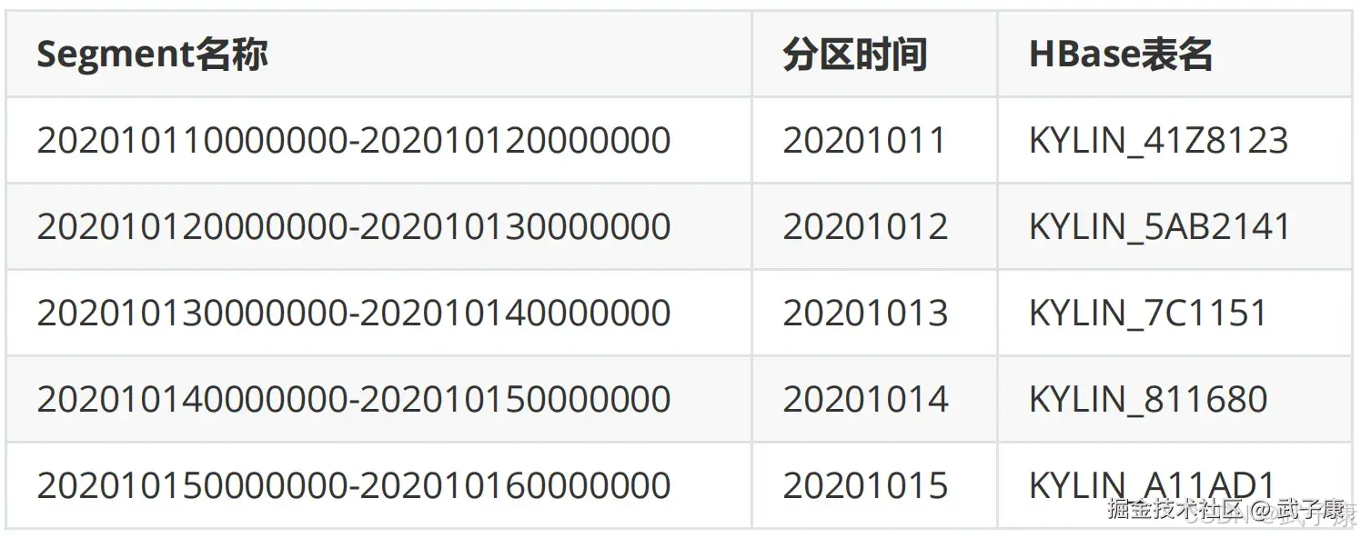 Segment 举例子