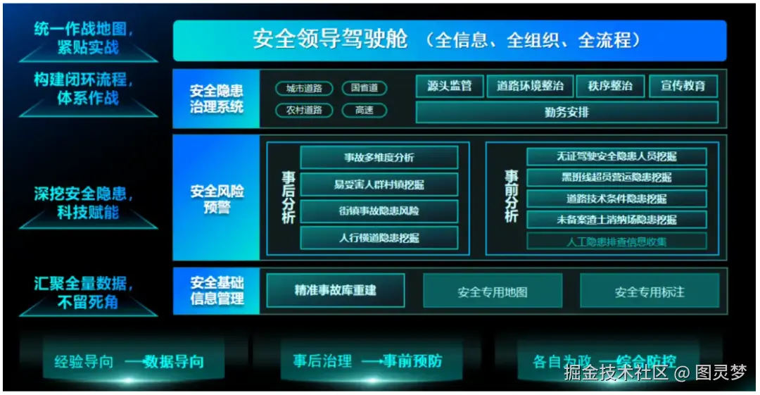 做智能交通，必知的十大解决方案：智慧交通解决方案TOP10，资料大全