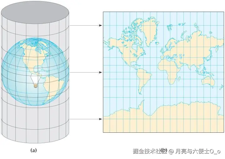 墨卡托投影示意图