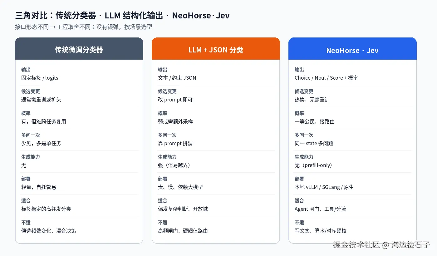 三角对比示意