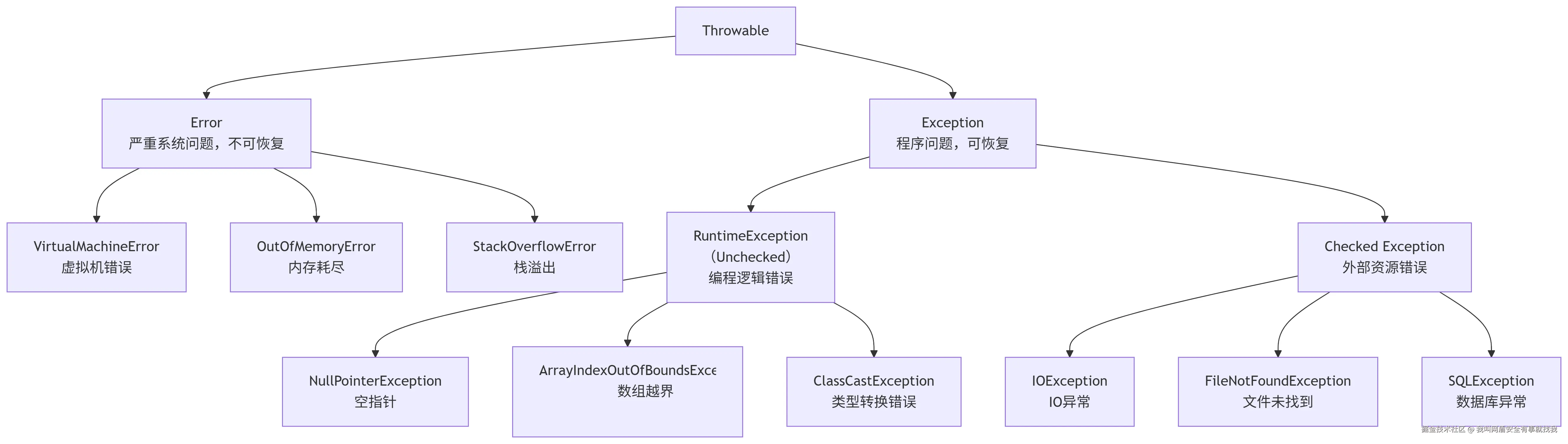 deepseek_mermaid_20250828_d603a5.png