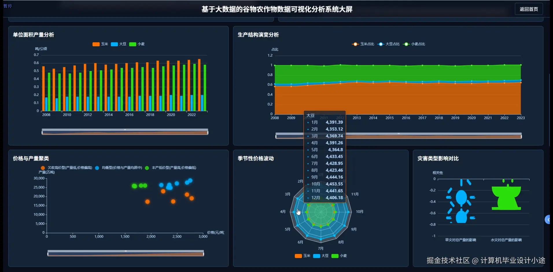 数据大屏下.png