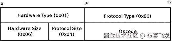 9781430261964_Fig07-01.jpg