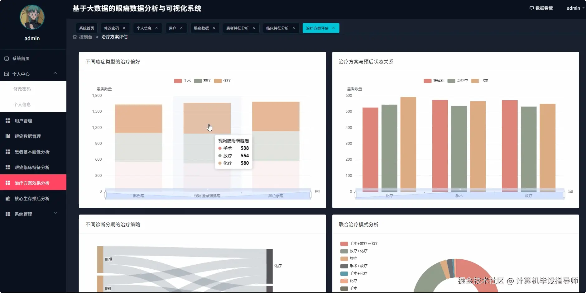 治疗方案效果分析.png