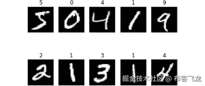 图 5.18：示例数据