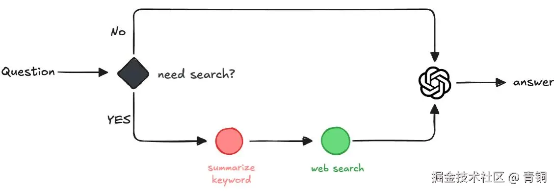 web-search.png