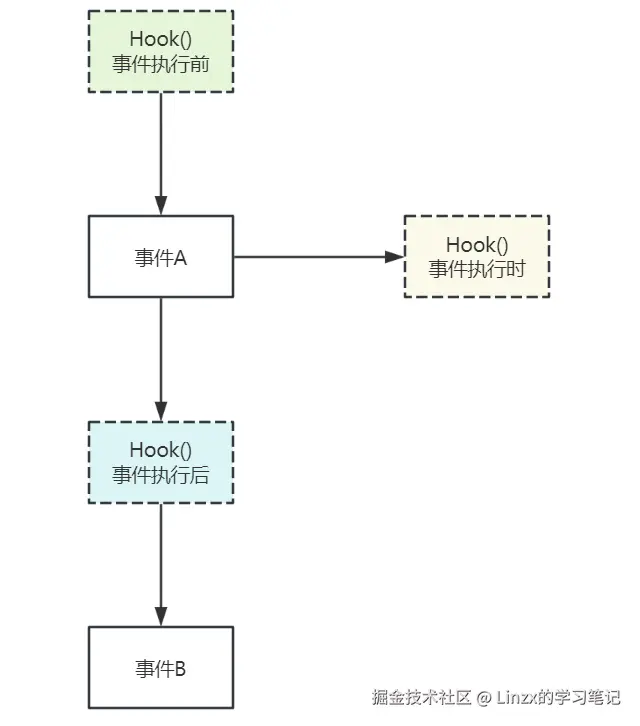 02-Hook.png