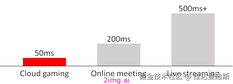第五十五章 云游戏方向