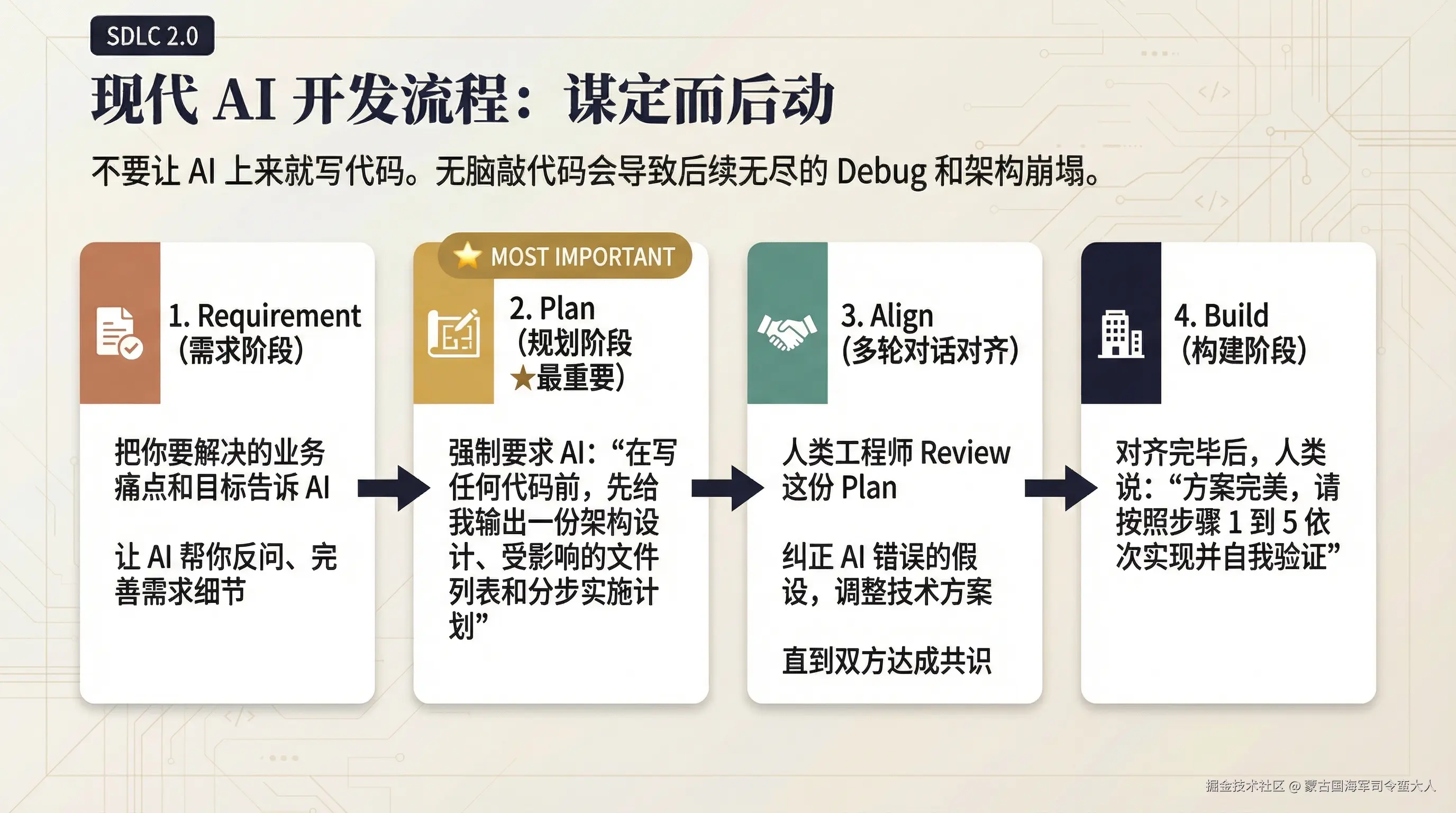 slide_05_workflow.png
