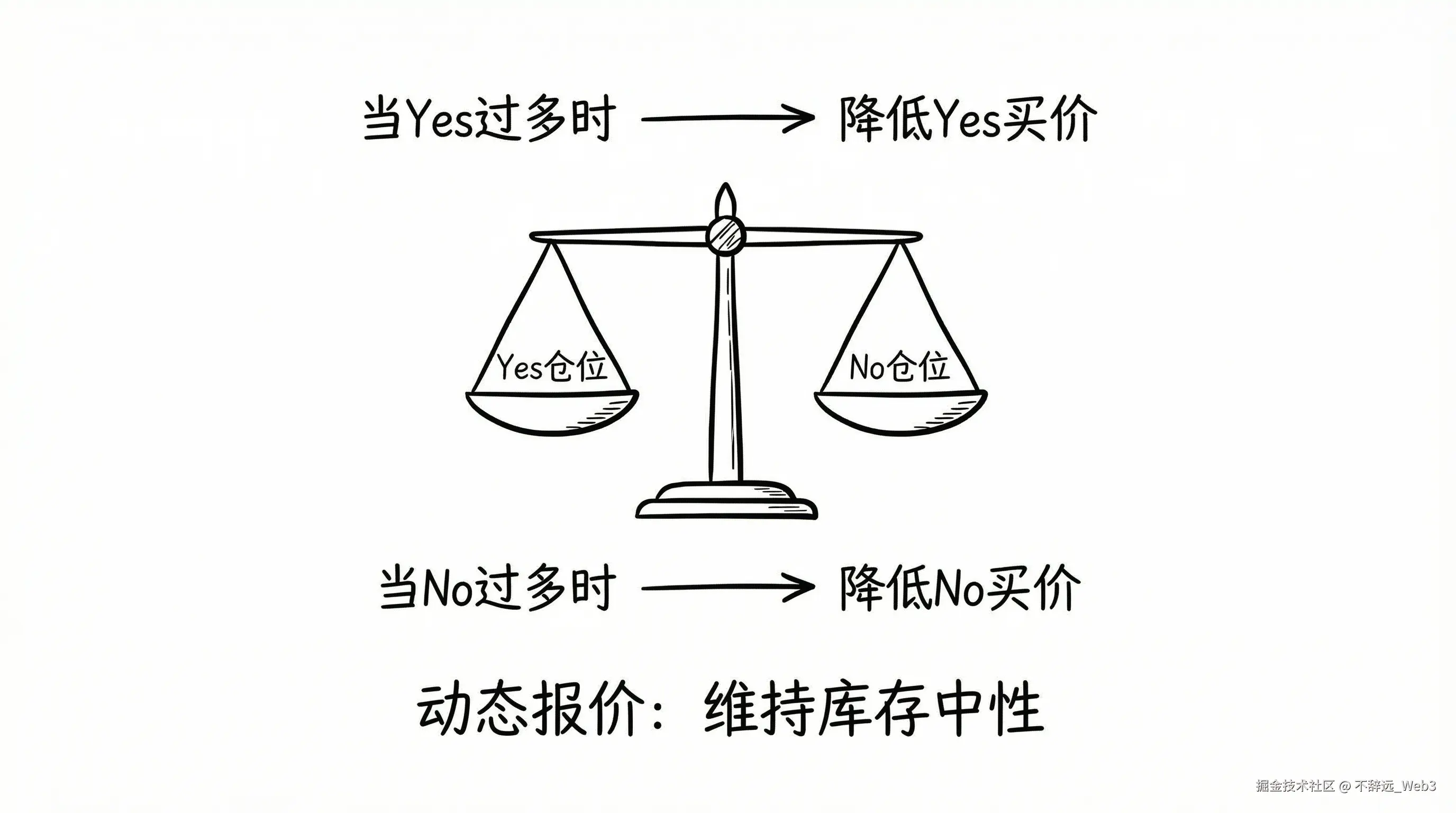 Dynamic Inventory Expansion