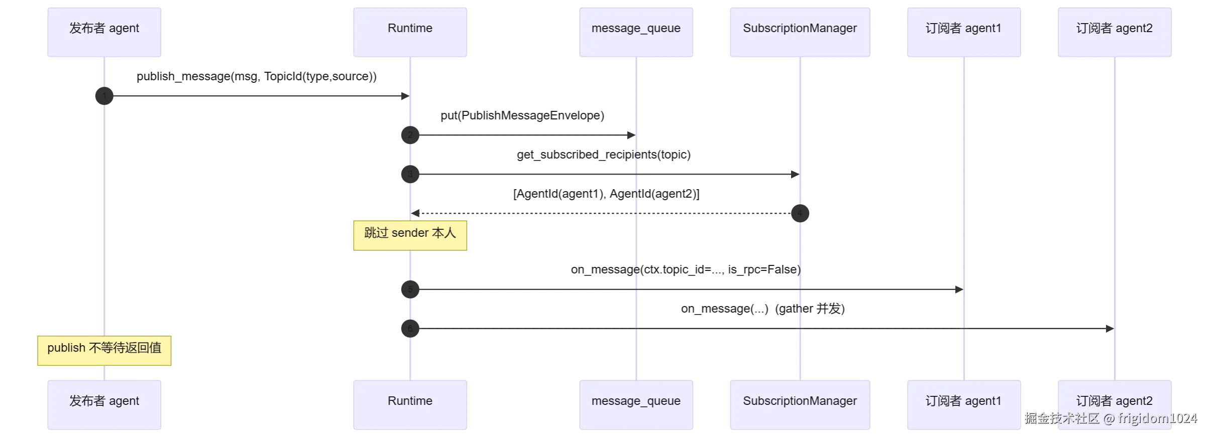 mermaid diagram