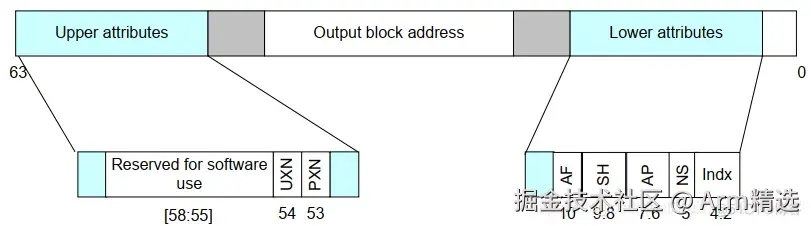 [mmu/cache]-ARM MMU的学习笔记-一篇就够了_寄存器_07