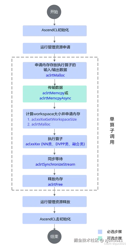 添加图片注释，不超过 140 字（可选）