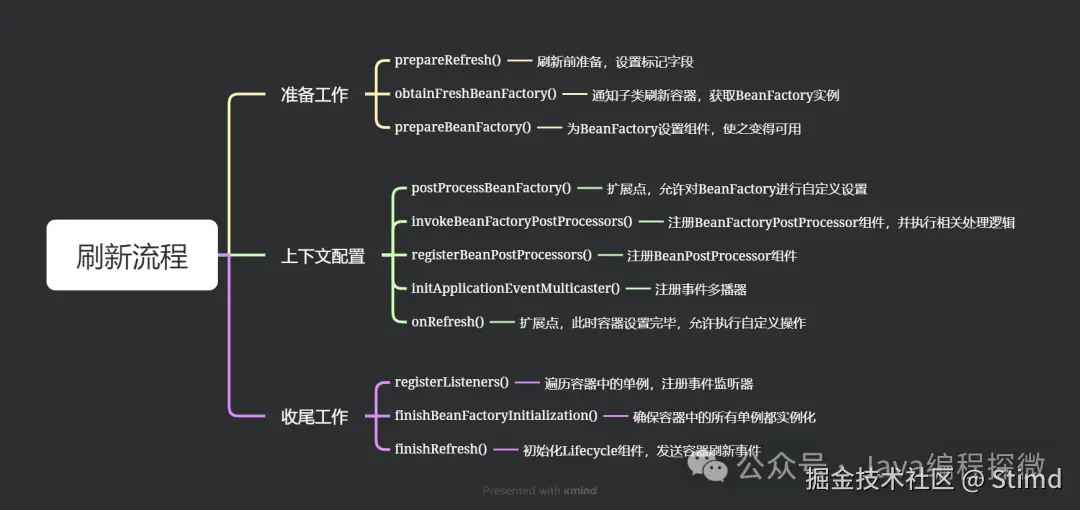 2.2 刷新流程.png