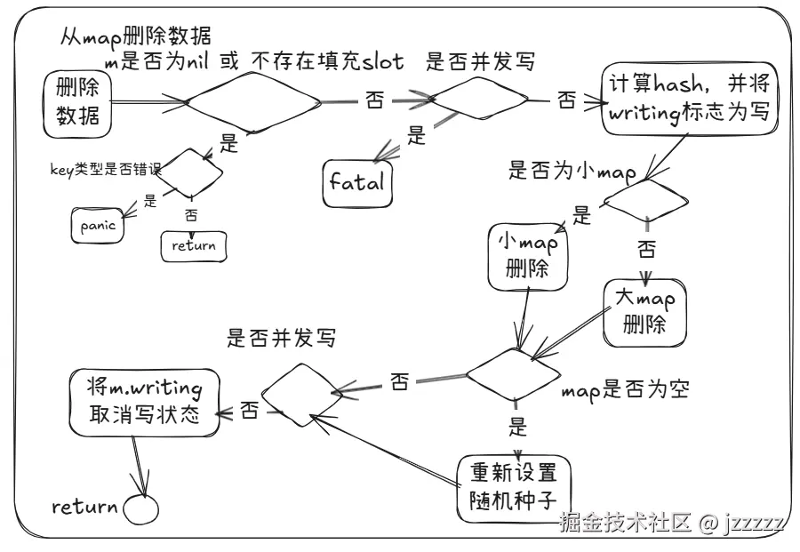 delmap.png