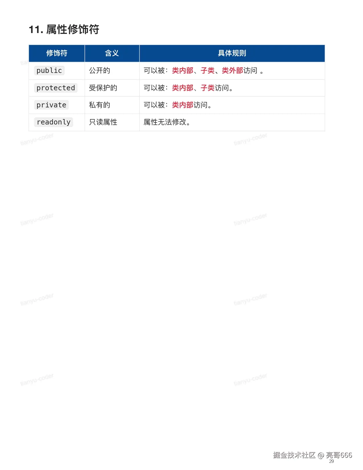 TypeScript 快速上手_page-0029.jpg