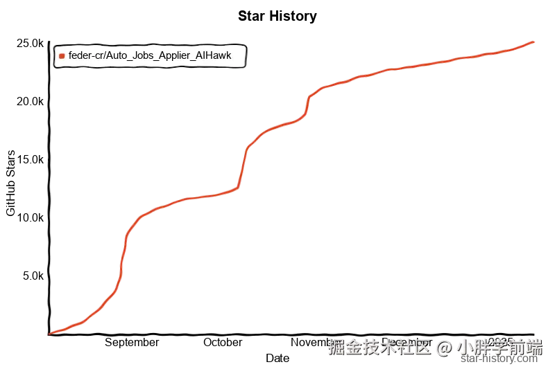 Star History Chart