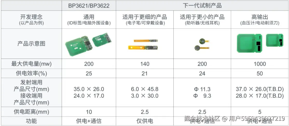 upfile