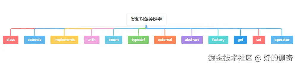 类和对象关键字.png