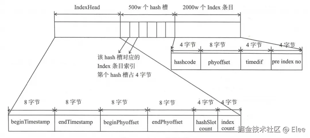 https://p0-xtjj-private.juejin.cn/tos-cn-i-73owjymdk6/b7b64127eb1b4116b829493f9fe6cdd7~tplv-73owjymdk6-jj-mark-v1:0:0:0:0:5o6Y6YeR5oqA5pyv56S-5Yy6IEAgRWxlZQ==:q75.awebp?policy=eyJ2bSI6MywidWlkIjoiOTU4NDI5ODcyNzg2NTEwIn0%3D&rk3s=e9ecf3d6&x-orig-authkey=f32326d3454f2ac7e96d3d06cdbb035152127018&x-orig-expires=1734949884&x-orig-sign=DNAJzQrjmcDFrwbWXWhg%2BCBN%2Be8%3D