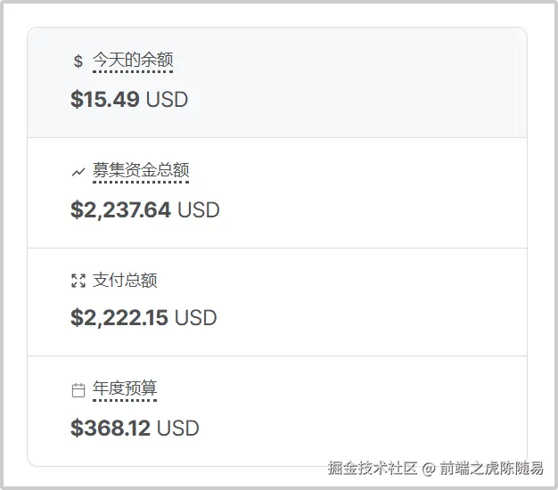 赞助