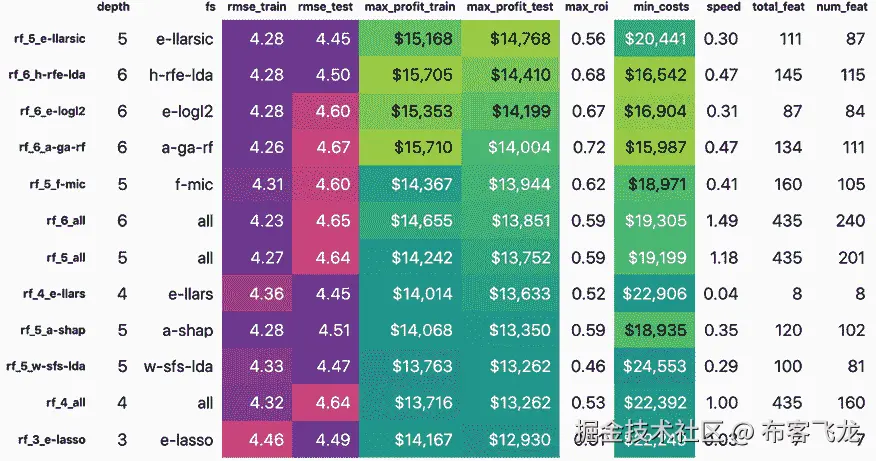 图形用户界面，应用程序描述自动生成
