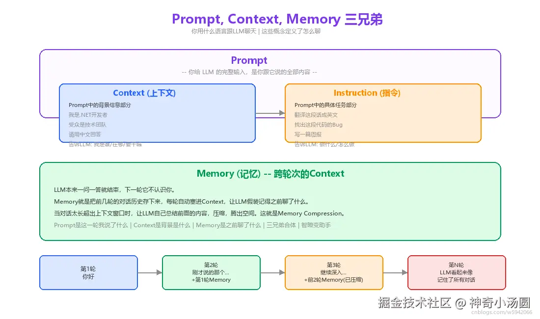 03_prompt_context